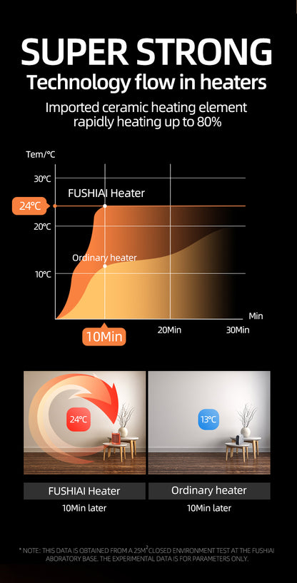 950W Ceramic Space Heater | 3-Speed Portable Heater